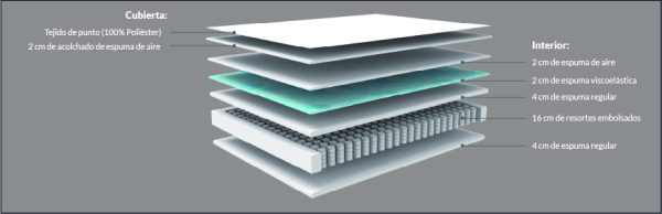 Colchón Hybrid Memory Foam Real Tex - Imagen 2
